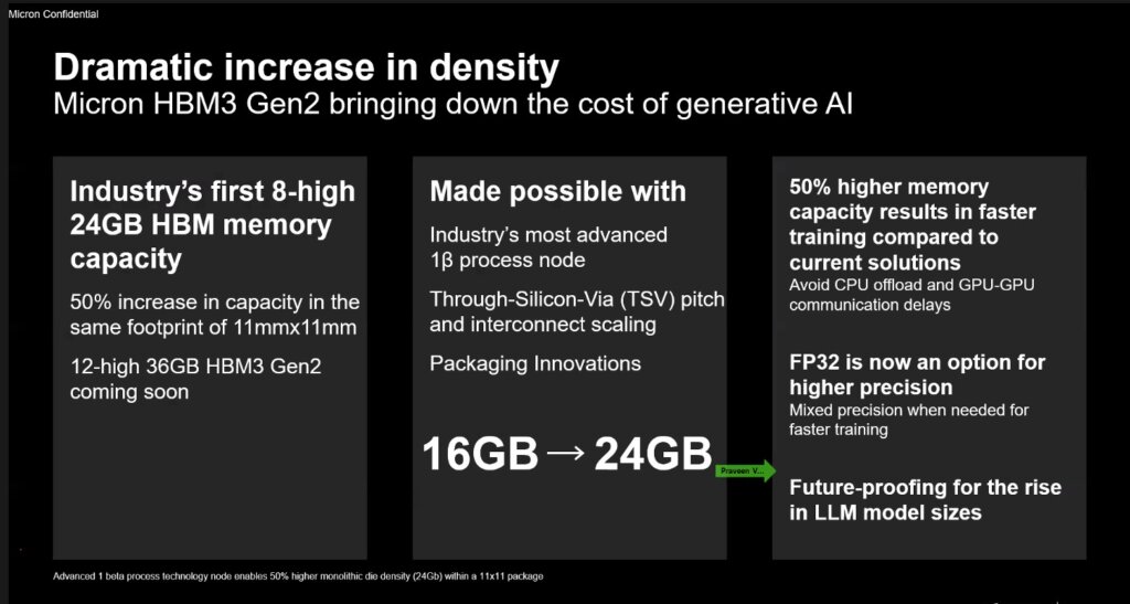 50% higher memorycapacity results in faster training compared to current solutions. Source: Micron